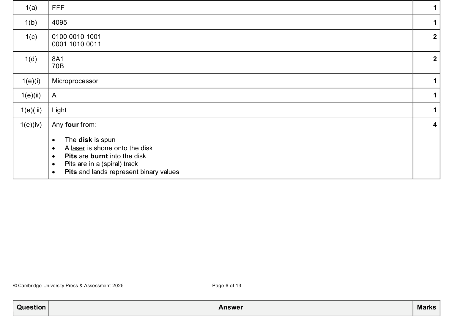 Mark scheme