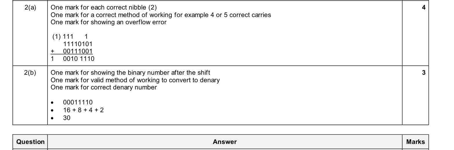 Mark scheme