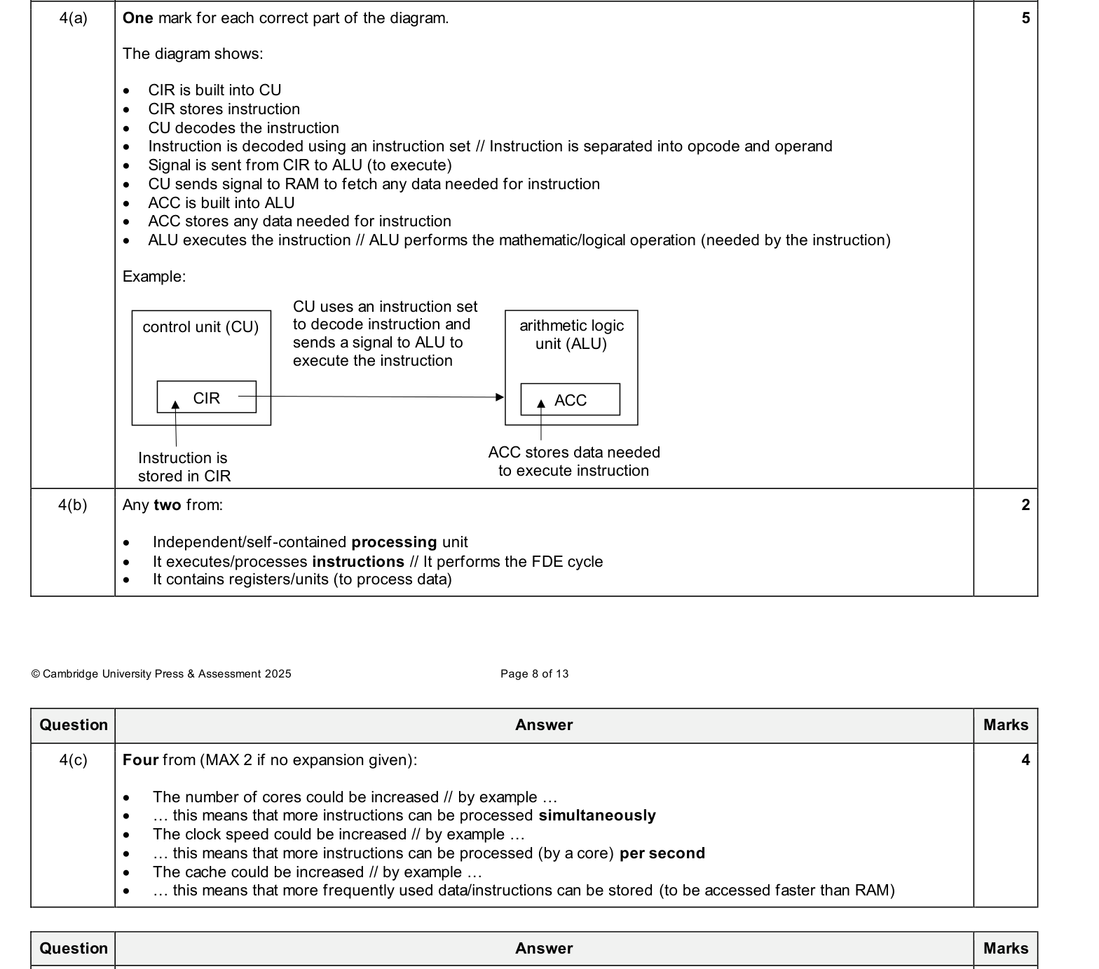 Mark scheme