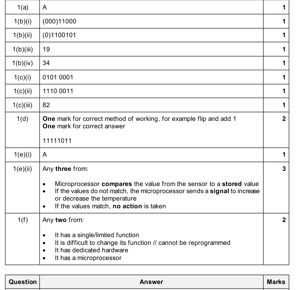 Mark scheme