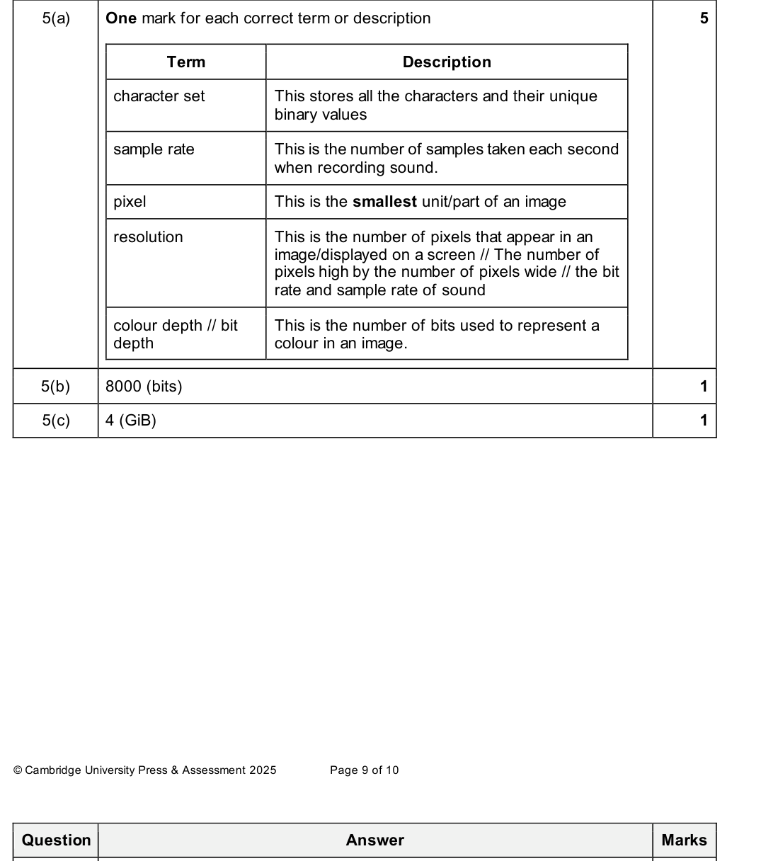 Mark scheme