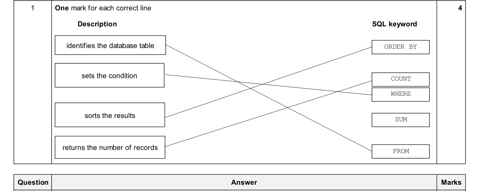 Mark scheme