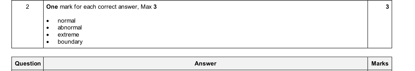 Mark scheme