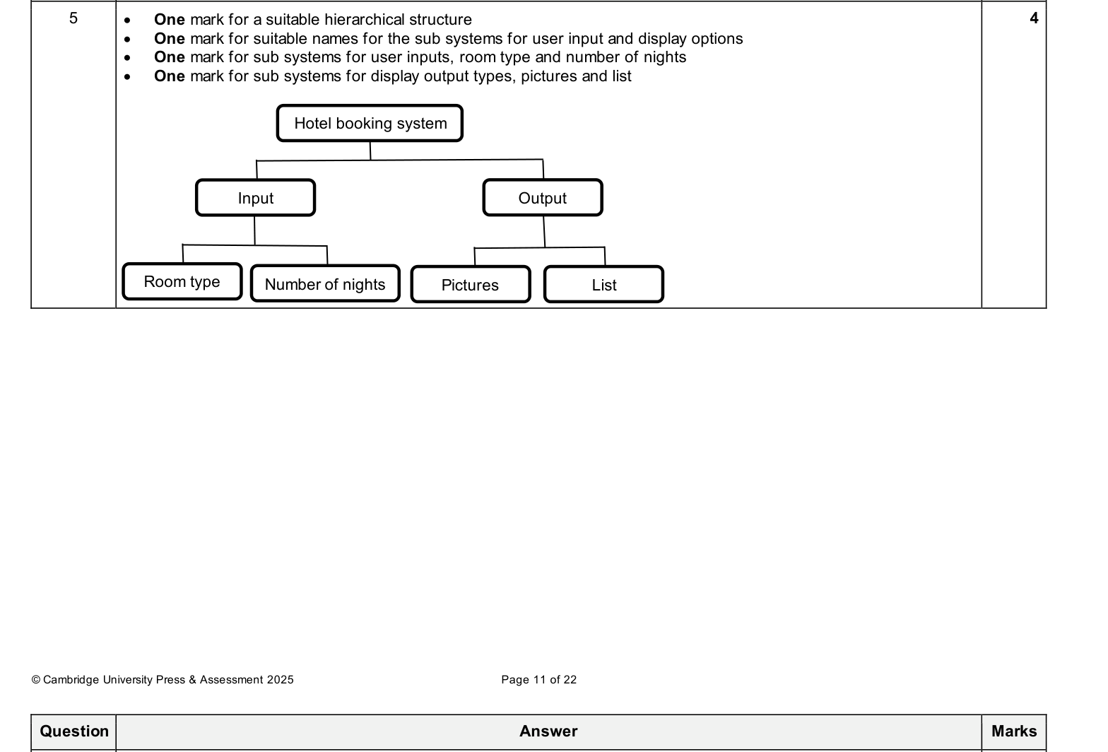 Mark scheme