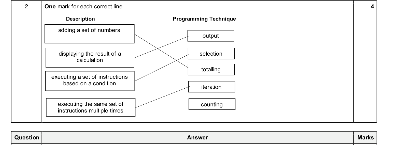 Mark scheme